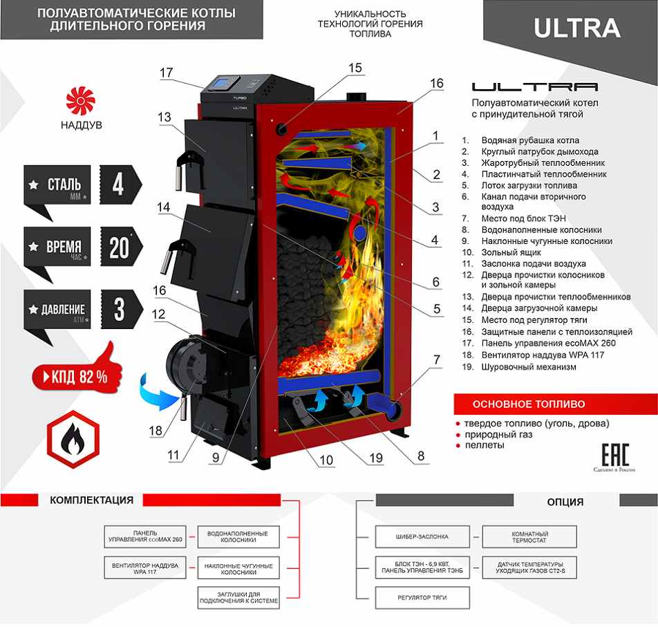 Комбинированные котлы газ/дрова/электричество