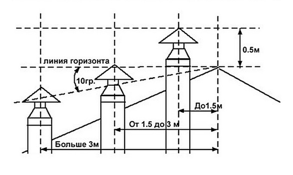 Настройка котла вскз 14 квт