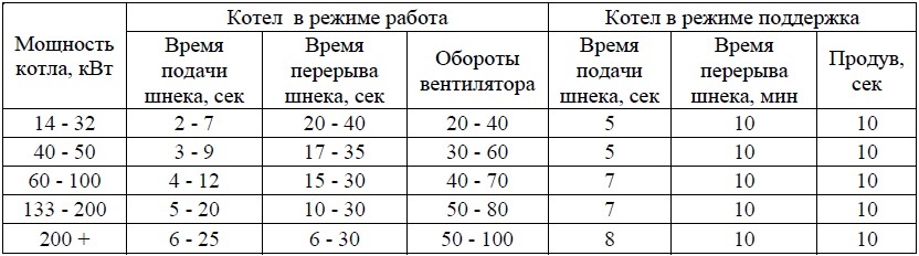 Настройка котла вскз 14 квт