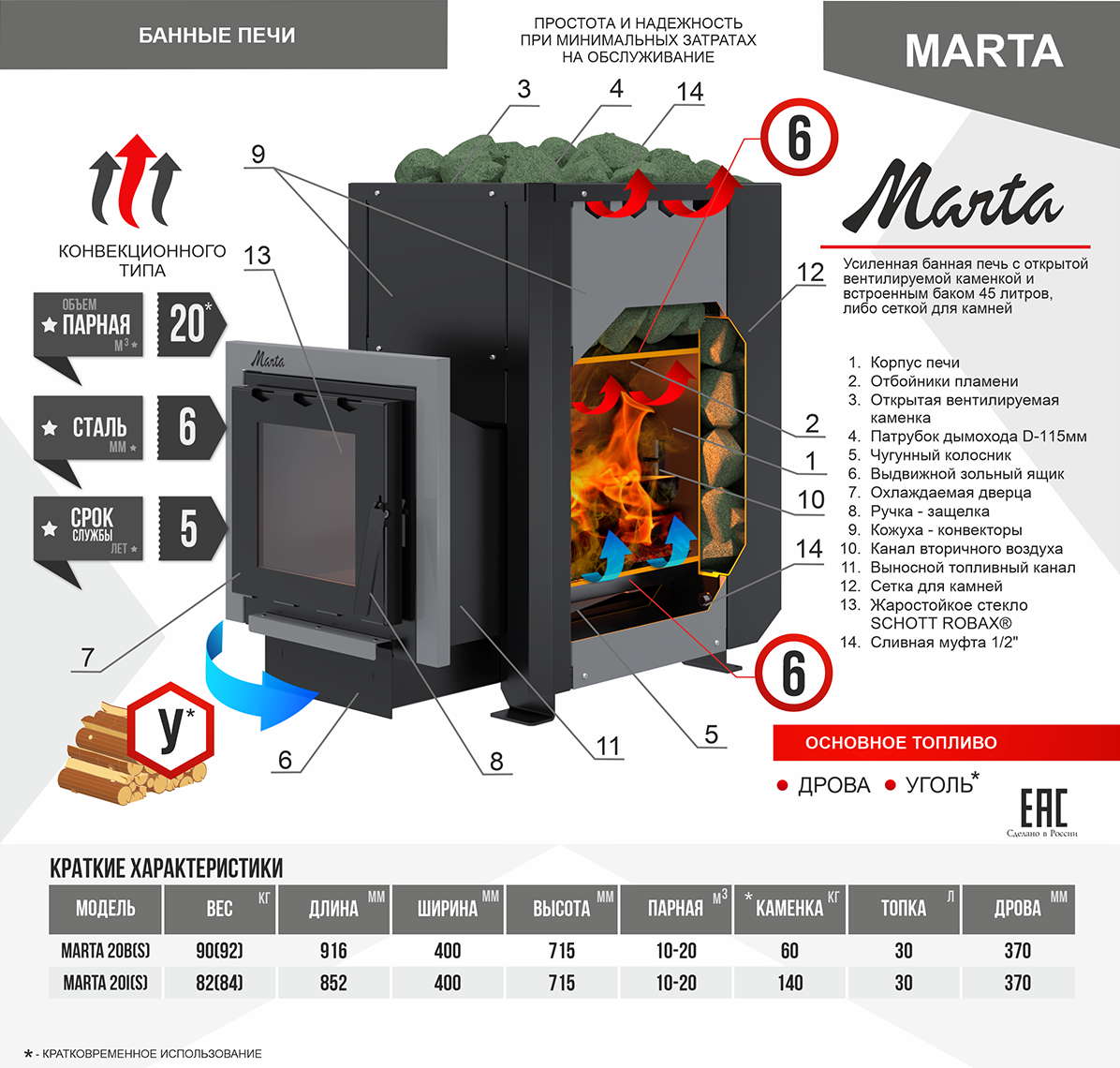 Банная печь каменка MARTA 20I (Марта 20I) -- Термокрафт – Омск. Печь-каменка  для бани со съемной сеткой, общей вместимостью камней до 140 кг, обычная  дверца, на дровах, серии MARTA 20I (Марта 20I)