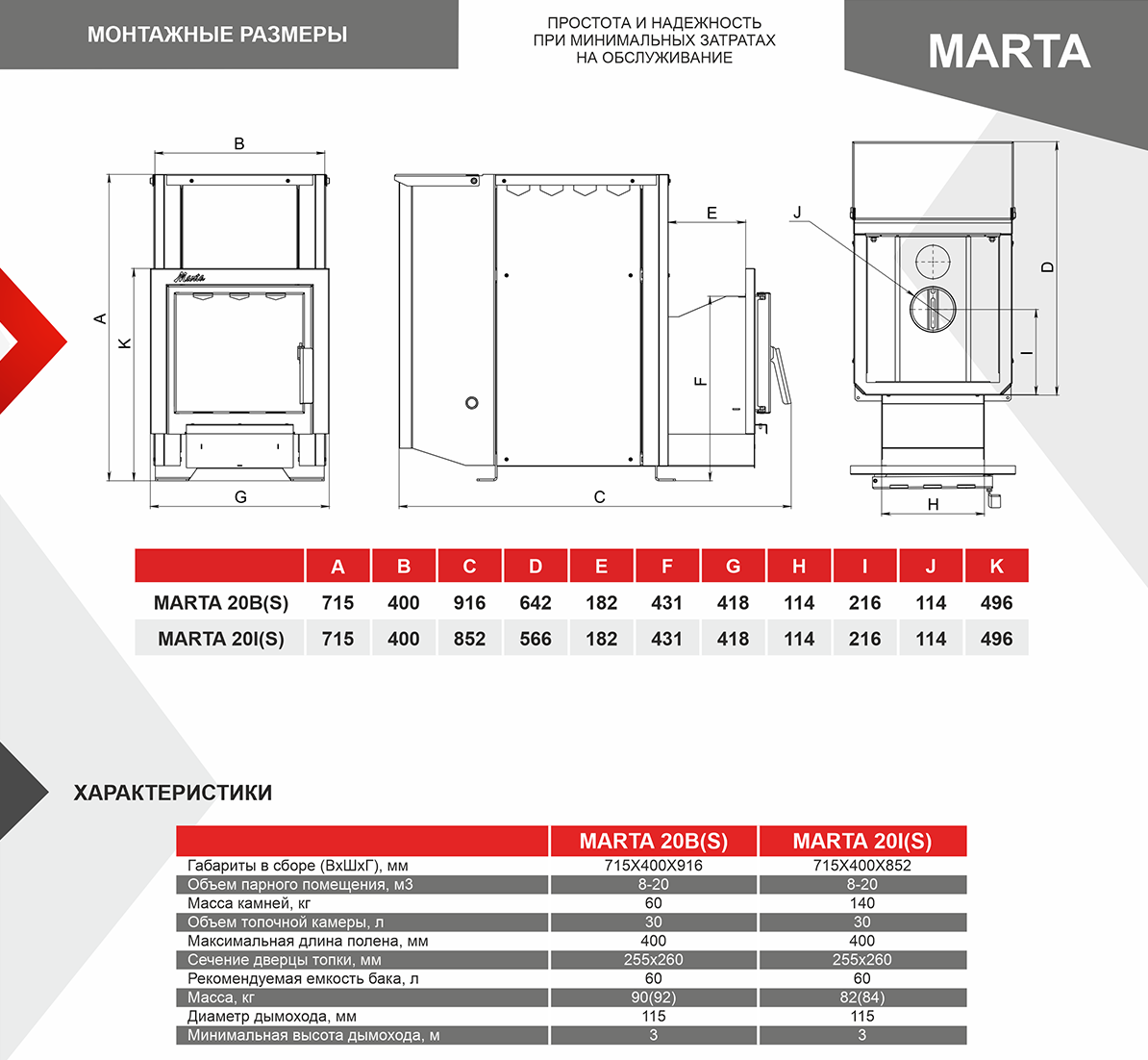 Банная печь каменка MARTA 20I (Марта 20I) -- Термокрафт – Омск. Печь-каменка  для бани со съемной сеткой, общей вместимостью камней до 140 кг, обычная  дверца, на дровах, серии MARTA 20I (Марта 20I)