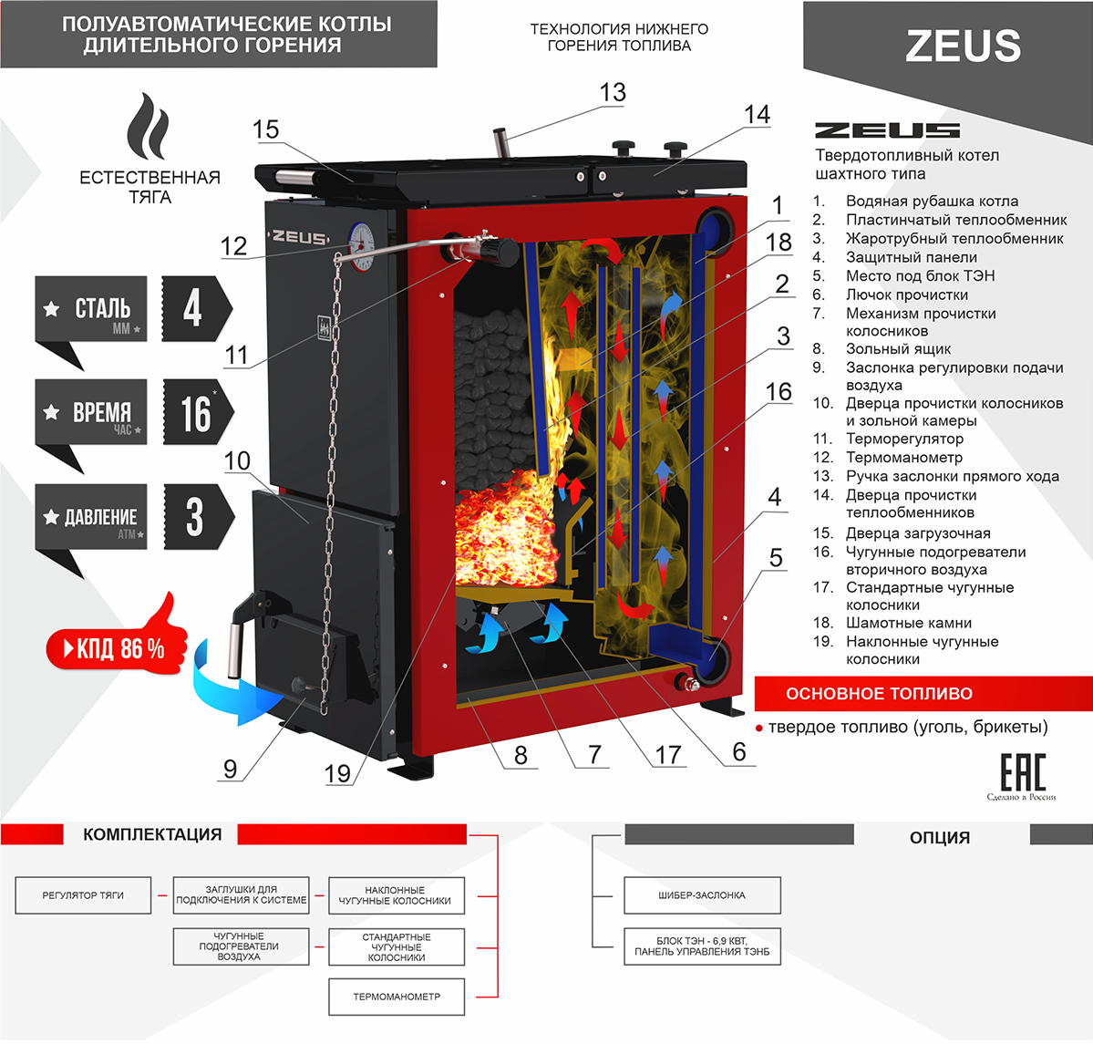 ZEUS (Зевс) -- 24 кВт – Омск. Угольный котел – водогрейный,  полуавтоматический, шахтного типа – серии ZEUS (Зевс), мощностью 24 кВт  производственной компании Термокрафт, для отопления помещения площадью  200-240 кв.м – продажа,
